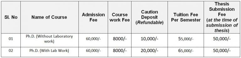 phd fees in private college
